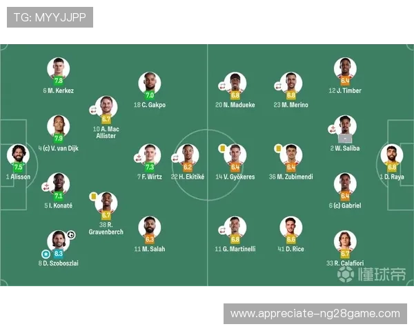 利物浦俱乐部新赛季阵容调整与战术变化解析