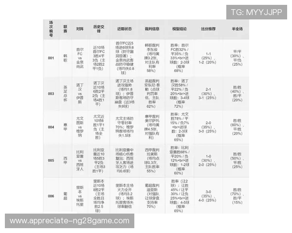 今日足球赛事深度解析与胜负趋势精准预测指南